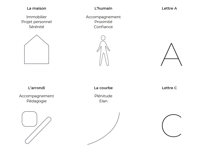 Recherches de formes pour le logo d'un courtier en immobilier.